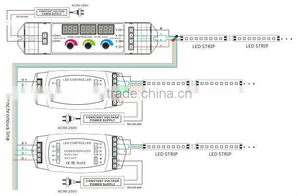 DC12V-24V led lamp rgb controller led module controller Wireless remote rotary knob manual switch