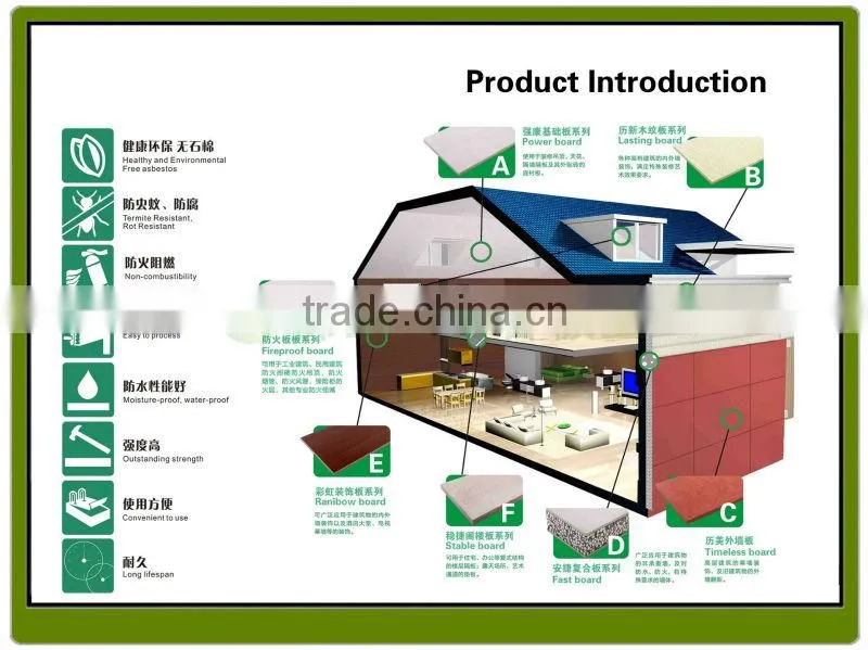 Perfect sound& heat & fire insulation wood design panel
