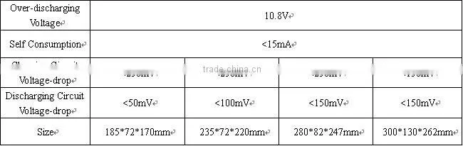 Chinese 40W Portable DC solar Lighting kit for wholesale africa