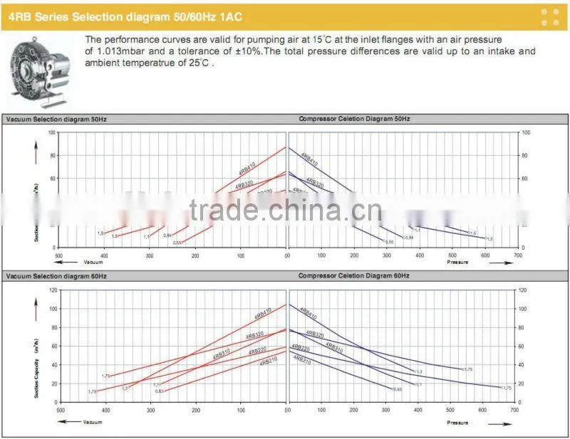 waste treatment vacuum pump,aeration vacuum pump,turbo vacuum pum