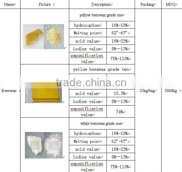 grade one natual beeswax for personal care