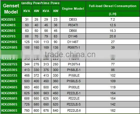 Doosan daewoo diesel generator set/1MW diesel power plant/Emergency Diesel powe station/10mw standby power diesel power project