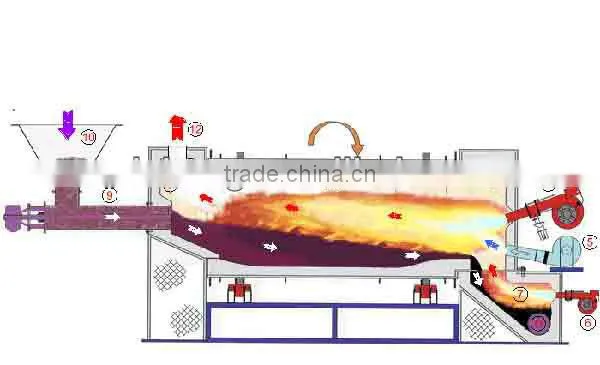Clay Ceramsite sand rotary kiln manufacturer