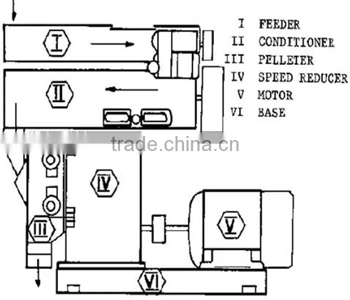 3-5 t/h poultry animal feed machine with Siemens Motor