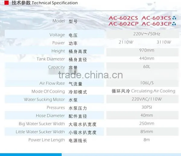 Circulating air cooling carpet cleaner, use for cleaning carpet