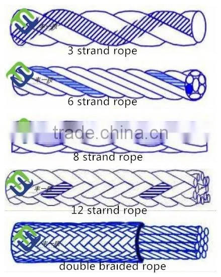 Florescence towing polyester string for yacht