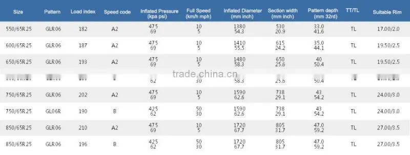 850/65R25, China Well-know Brand Advance Radial Giant OTR Tyre