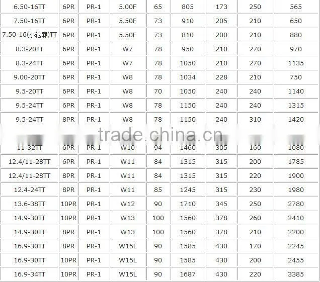 FULL SIZE BRAND AGRICULTURAL TYRE PR-1