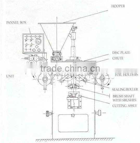 china manufacture sachet powder filling and sealing machine with high efficiency