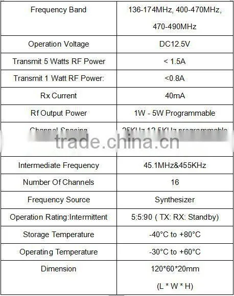 CE Data Data/Voice Radio