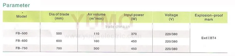 FB Series high strength aluminum alloy explosion proof ventilation fan Explosion proof Oscillating Fan