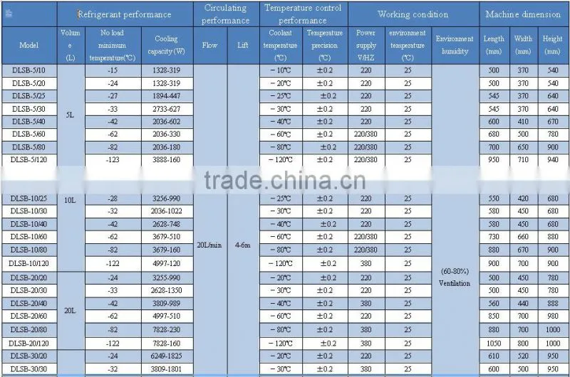 Micro Cooling Liquid Circulating Pump for Industrial