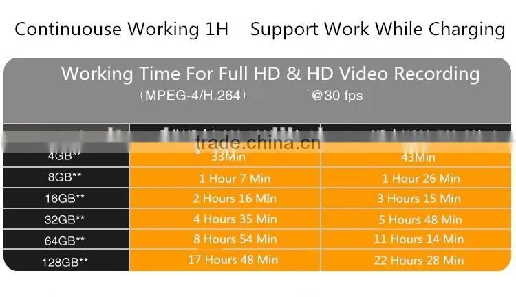 Intelligent Wifi 1080P Full HD Camera Shooting Video Recording 2 In 1 Eyewear Glasses