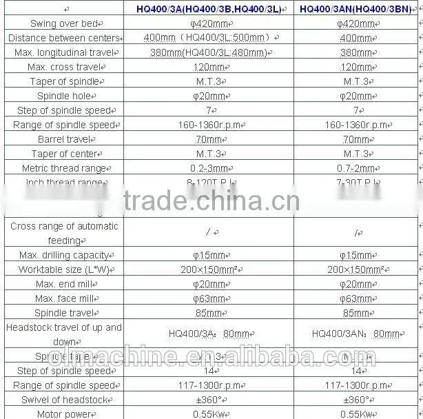 Multi purpose machine HQ400 500 800