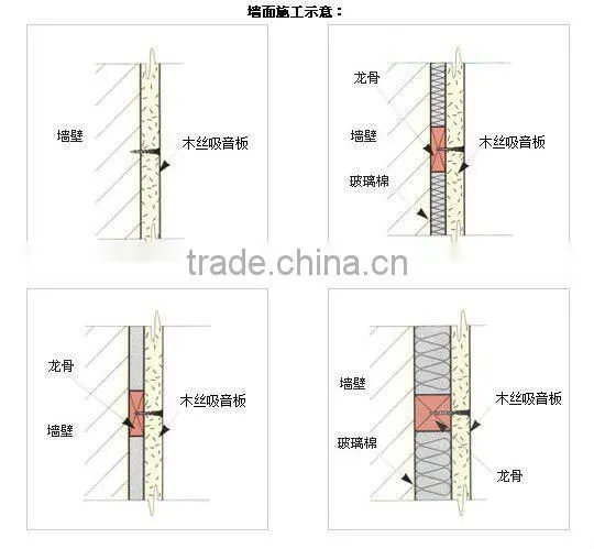 Fireproof interior wall plant noise reduction