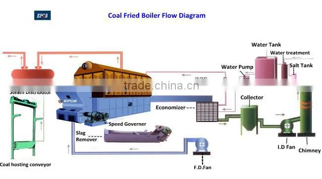 Grate usage Speed Reducer for Industrial Boiler