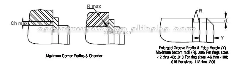 c ring 5103 size from 0.125-2"