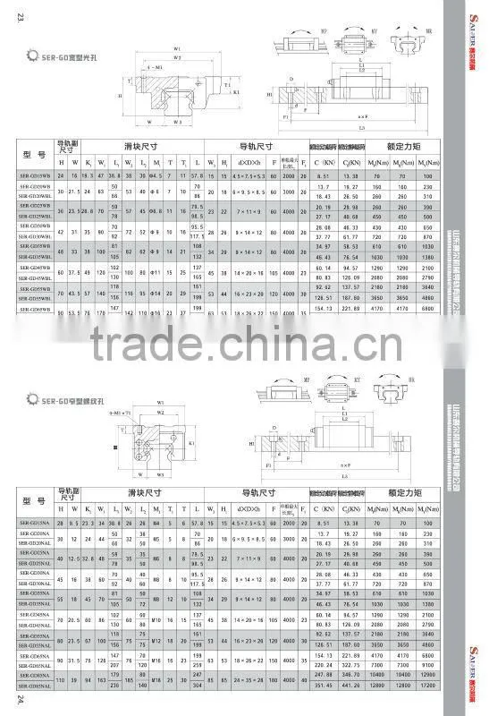 Linear guide rail and slider/carriages,hiwin linear guideway,cnc linear guide rail
