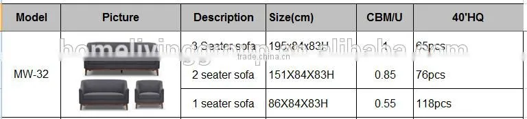 2016 new model sofa sets pictures for living room