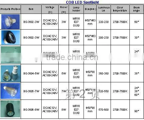 Dimmable 220V COB LED GU10 8W