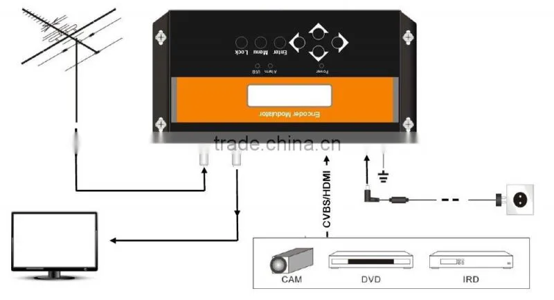 Digital Modulator,TV Modulator,HDMI Encoder Modulator