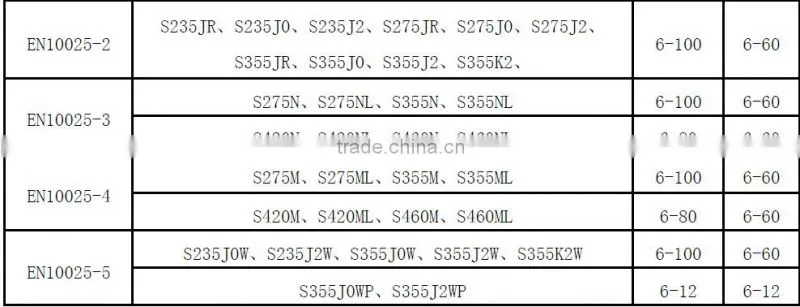 S355M/S355ML/S420M/S420ML/S460M/S460ML STEEL PLATE