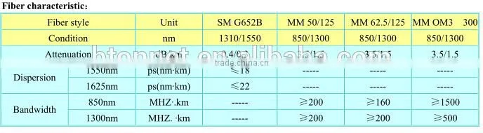 TPU Field Tactical Armored Fiber Optic Patch Cord DLC/UPC-LC/UPC Duplex SM 100M
