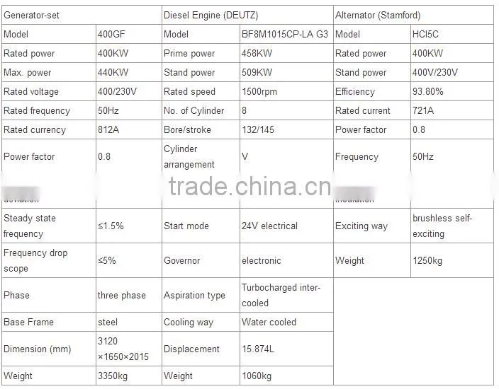 500kva 3 phase 4 stroke diesel generator deutz engine bf8m good quality