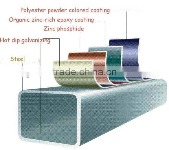 Galvanized Fencing,Trellis Gates for Garden Buildings
