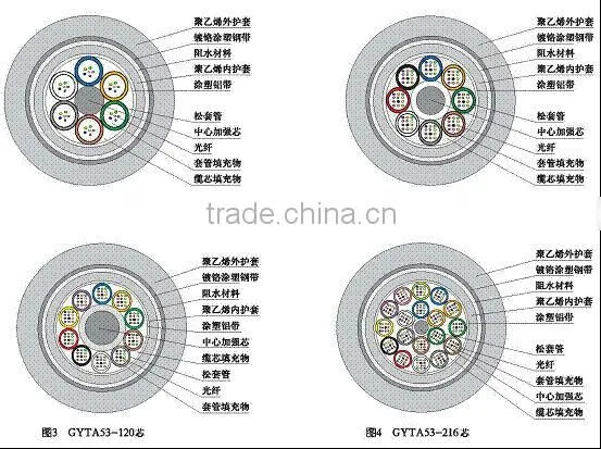 122-144 Core GYTA53 Stranded Loose Tube Armored optical fiber cable