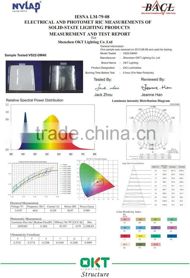 2015 home lighting ceiling lamps dimmable ul dlc 2x2 led ceiling light 40w 50w