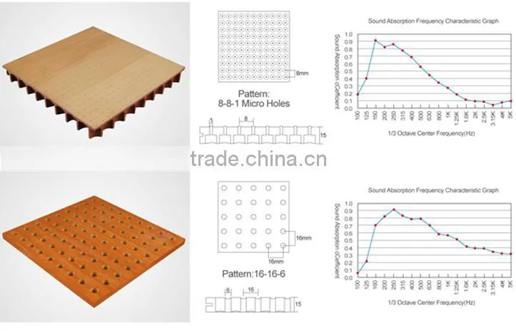 studio soundproofing mdf acoustic panel