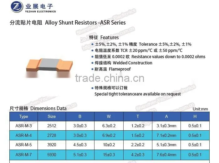Surface Mount Device 5930