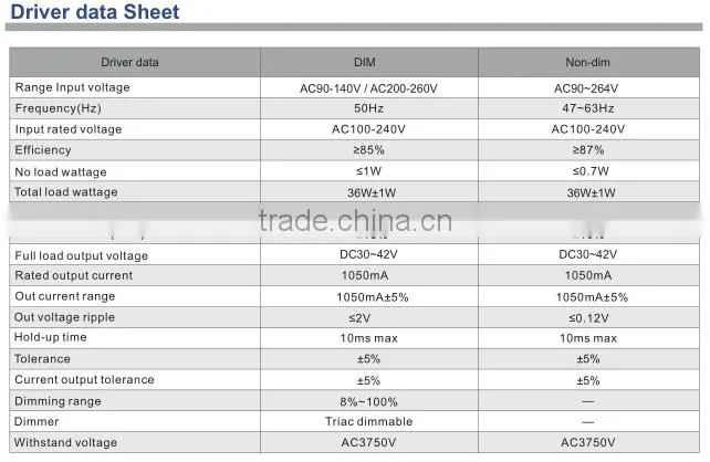 130lm/w 62x62 36w CE listed surface mounted led light panel