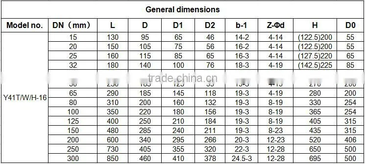 function of DN200 pn 16 Forged alloy steel globe valve drawing