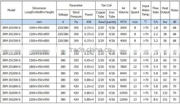 JRM-2518W-S Centrifugal Water Heating Air Curtain