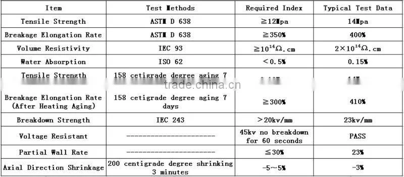 bus bar insulation heat shrinkable tubes