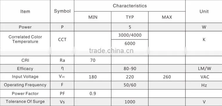 5w 7w 10w 15w no driver need recessed down light ceiling light smd5730 smd2835 110v 220v input long life high lumen ac luminaire