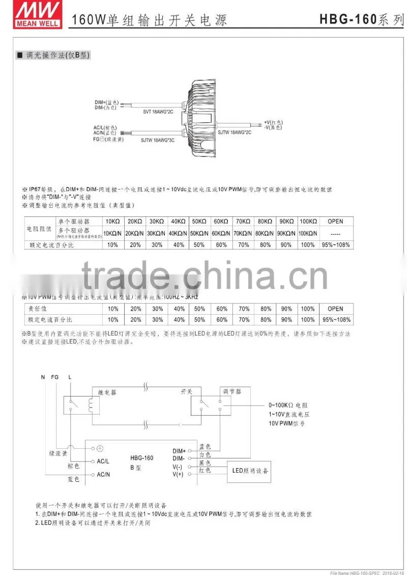 Waterproof IP65 UFO meanwell power supply 160w HBG-160 Series