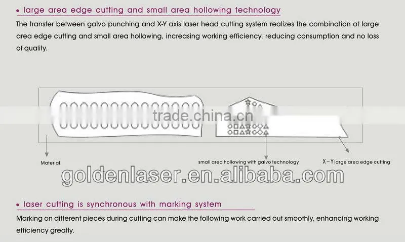Membrane Structure Tent Laser Cutting Bed 320cm width