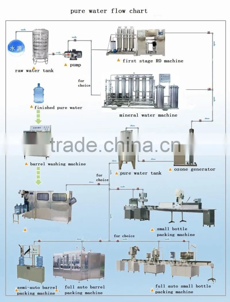 one stage RO machine for alkaline water machine, purified alkaline water machine