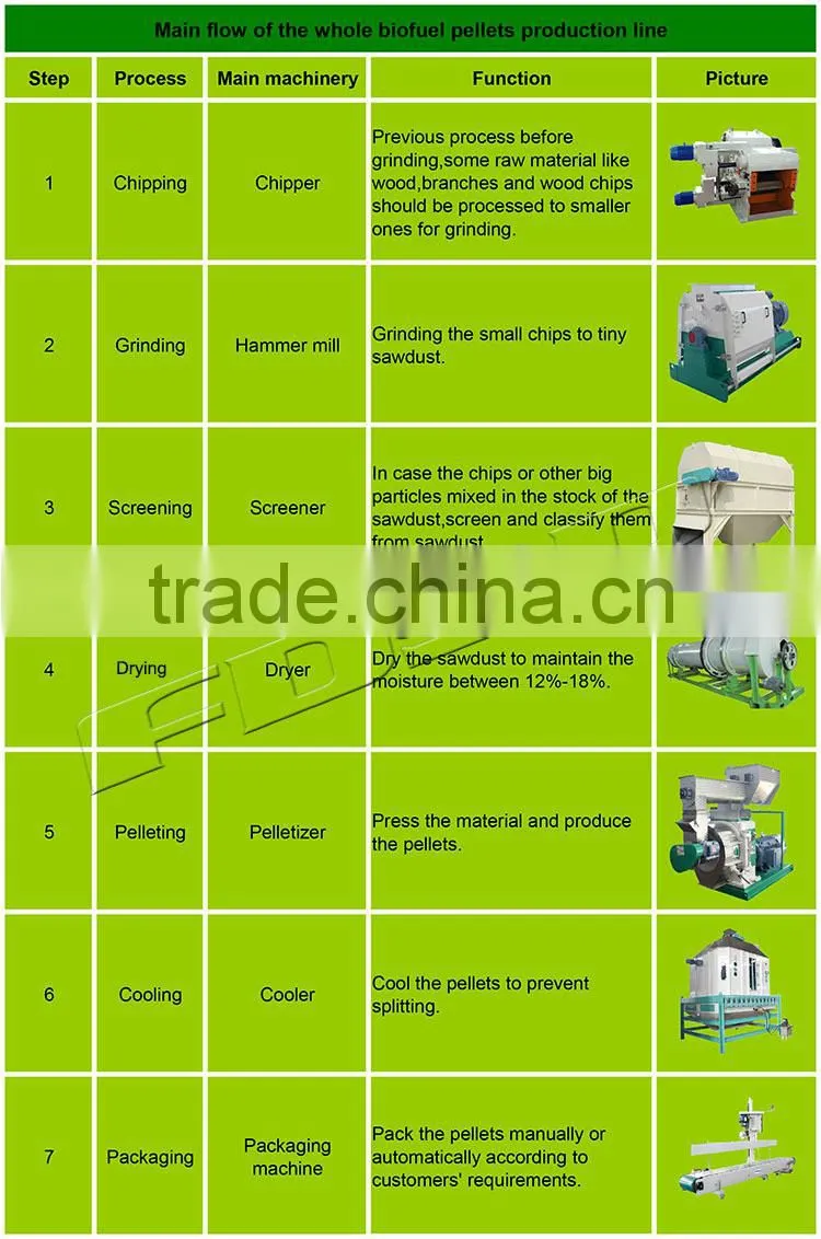 Corn stalk granulator plant biomass granule production project