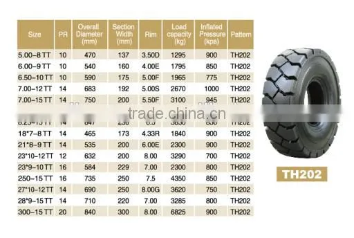 Tyre wholesaler industrial forklift tyre 6.50-10TT for sale