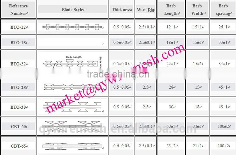Iron Wire Material and Barbed Wire Coil Type razor barbed wire