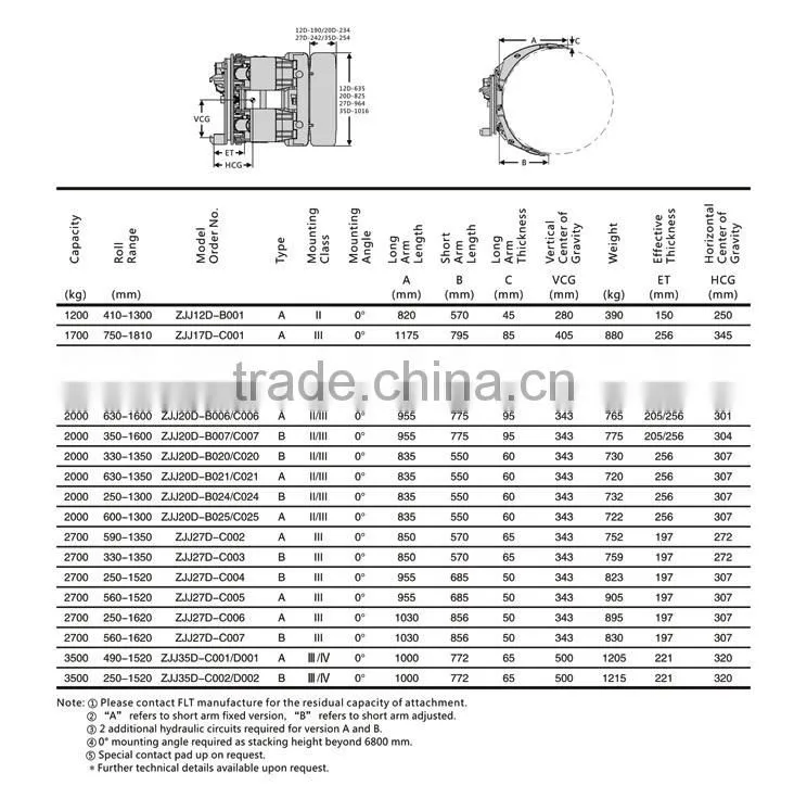 Forklift attachment Paper roll clamp