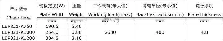 LBP821 Straight Run Double Hinge Plastic Roller Chain