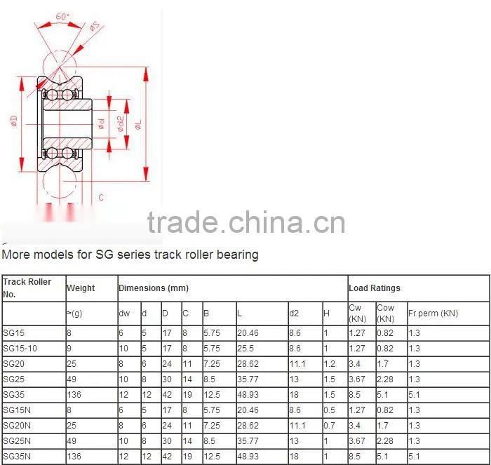 SG20 U groove track roller bearing for cap embroidering machine