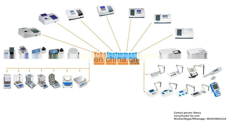 P811 portable test bench water meter,water quality test meter,ph and temp meter