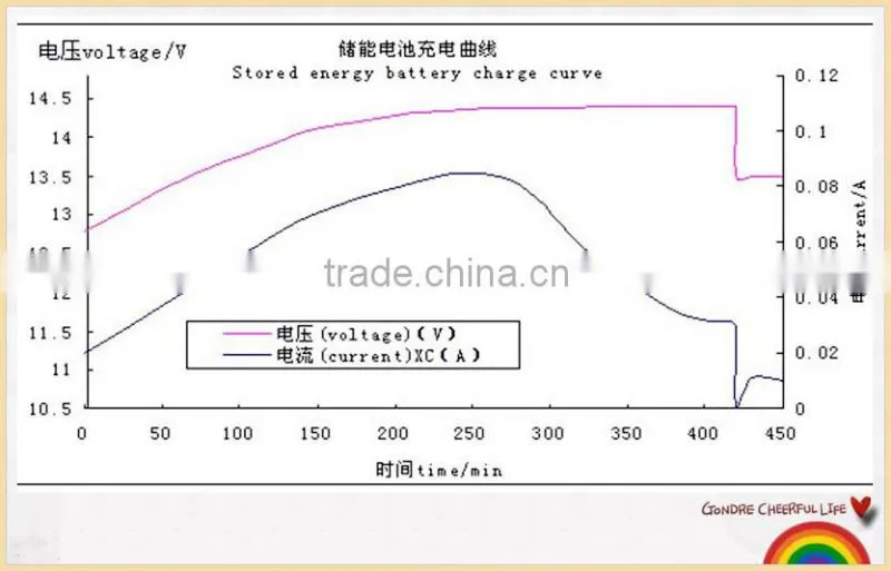 RECHARGEABLE VRLA AUTO BATTERY DEEP CYCLE BATTERY lead acid battery