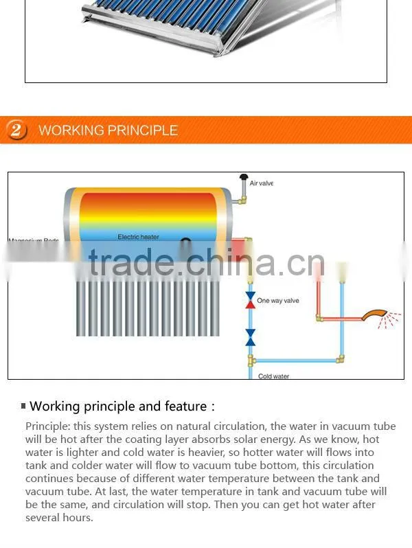 Domestic (stainless steel) high efficiency non pressure solar water heaters